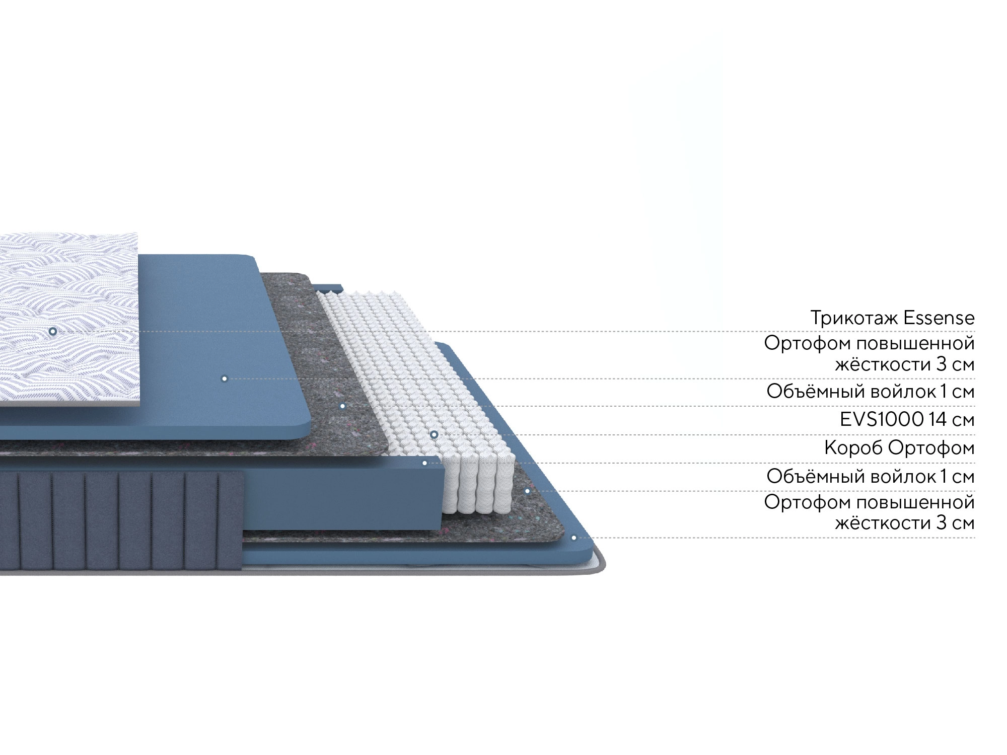 Матрас "Essense Base M Ocean" 1600*2000 - купить недорого с доставкой | Каталог Громада и Мебельвилль