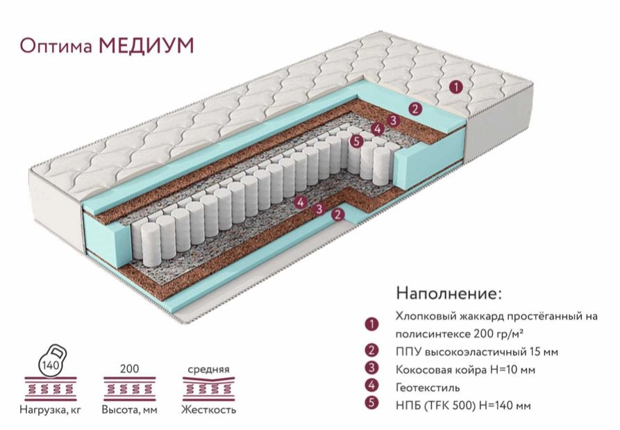 "Оптима Медиум" Матрас 1600х2000 - купить недорого с доставкой | Каталог Громада и Мебельвилль