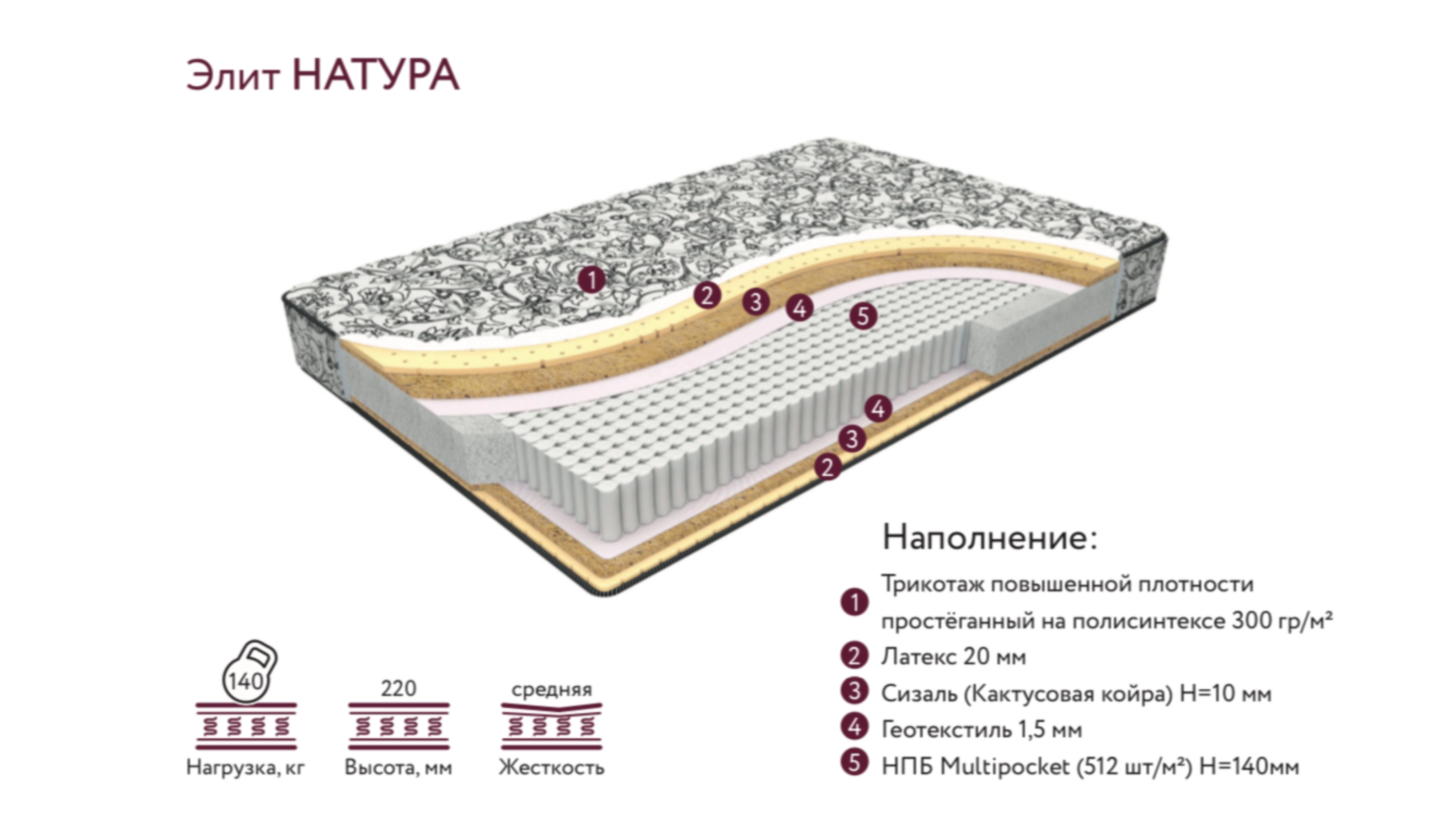 "Элит Натура" Матрас 1600х2000 - купить недорого с доставкой | Каталог Громада и Мебельвилль