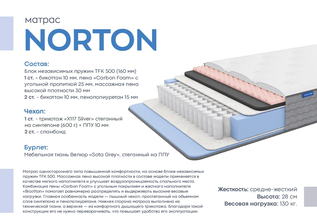 Матрас "Norton трикотаж" 1600*2000 - купить недорого с доставкой | Каталог Громада и Мебельвилль