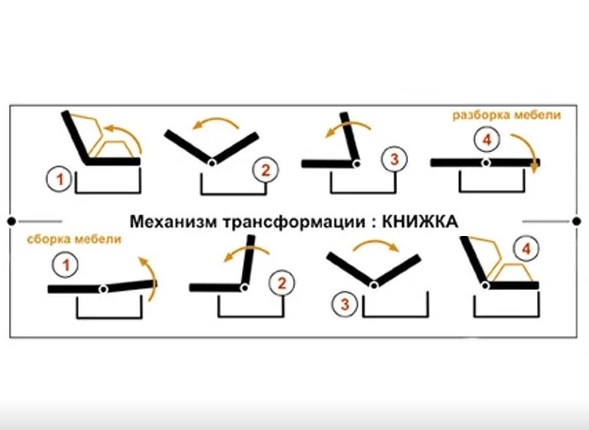 "Глория" Диван-книжка, 1кат. - купить недорого с доставкой | Каталог Громада и Мебельвилль