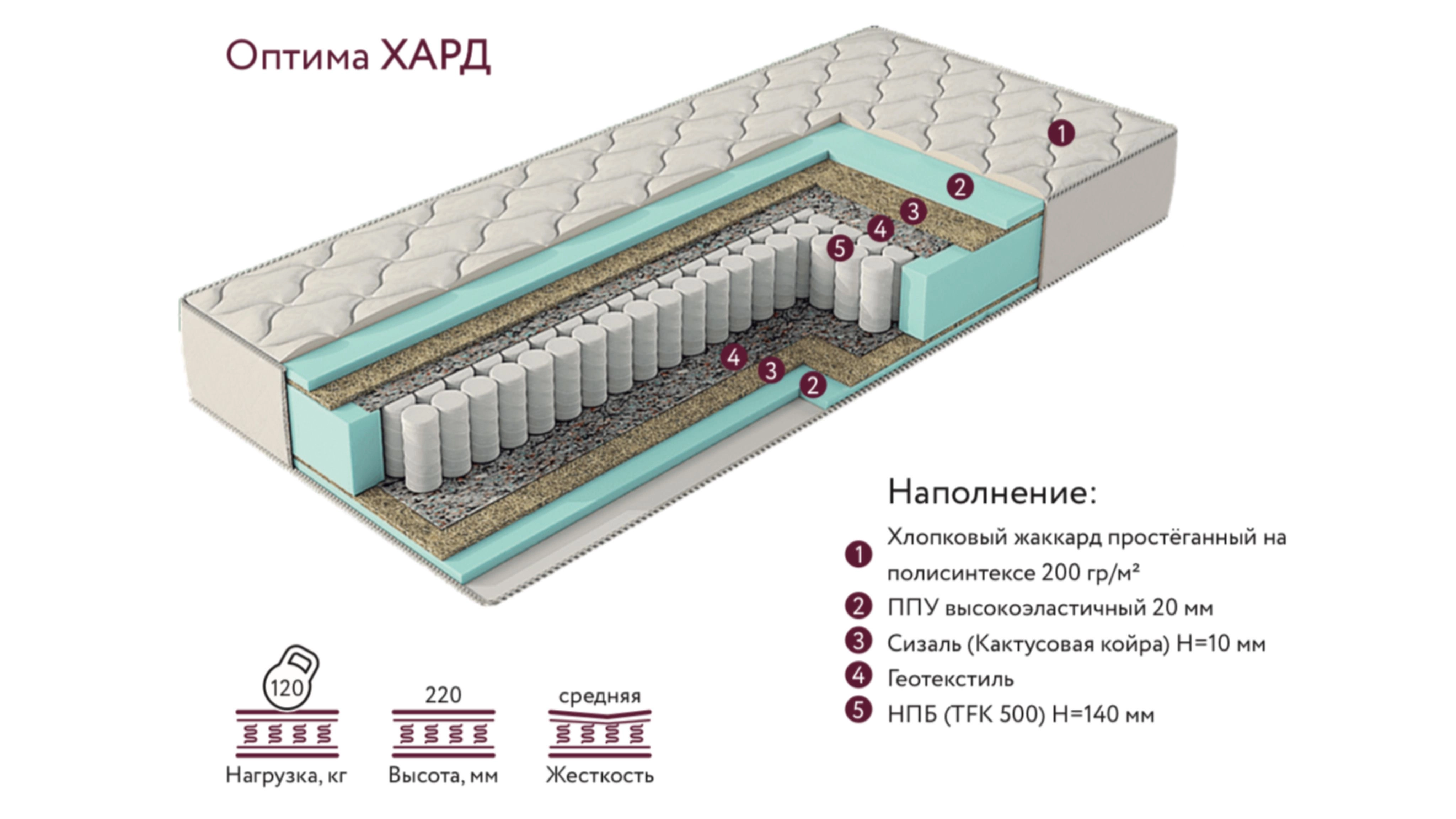 "Оптима Хард" Матрас 1600х2000 - купить недорого с доставкой | Каталог Громада и Мебельвилль
