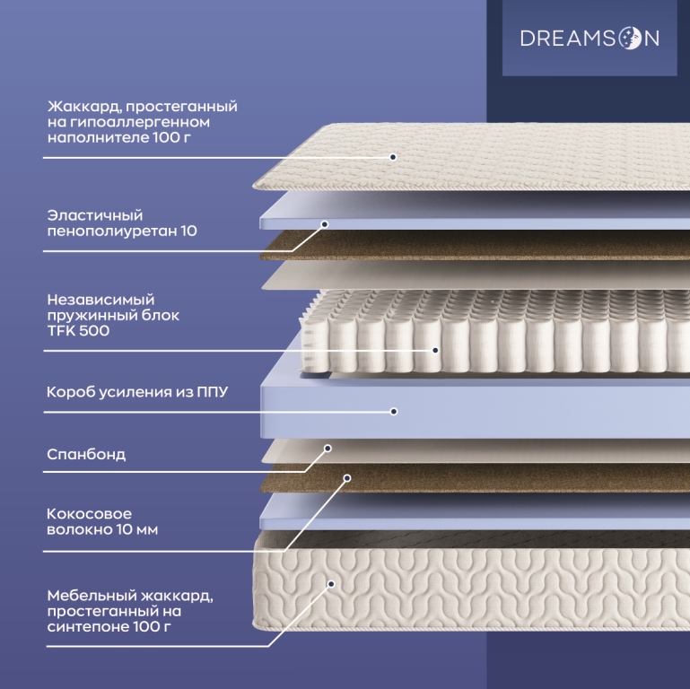 Матрас "Mark жаккард" 1200*1950
