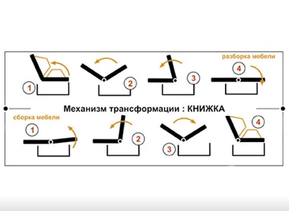"Глория" Диван-книжка, 1кат.