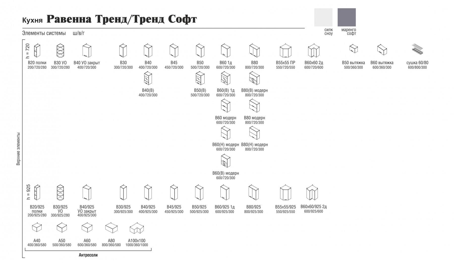 Кухня Равенна Тренд Софт 1,2м