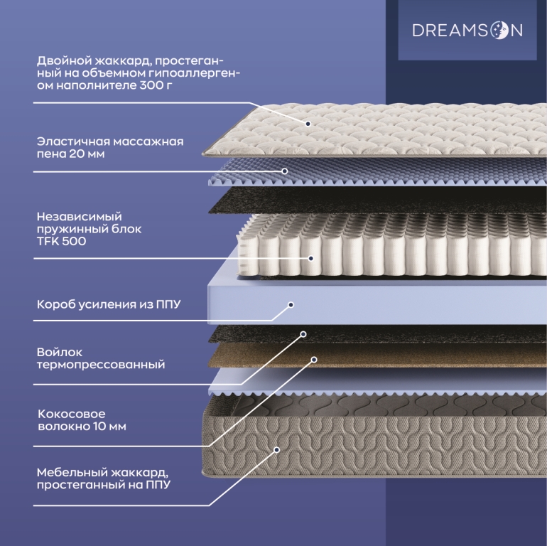 Матрас "Adrian трикотаж" 1600*2000